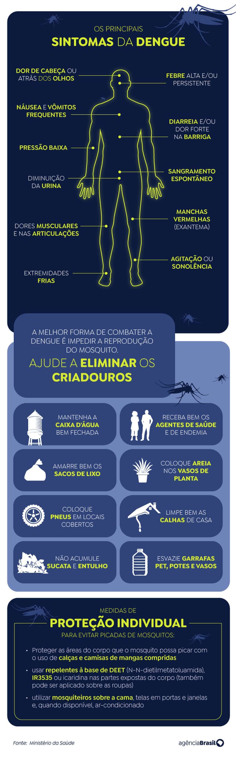 prevenção picada mosquitos