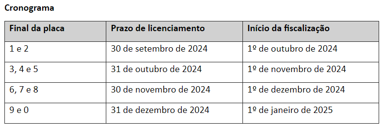 Cronograma Licenciamento 2024