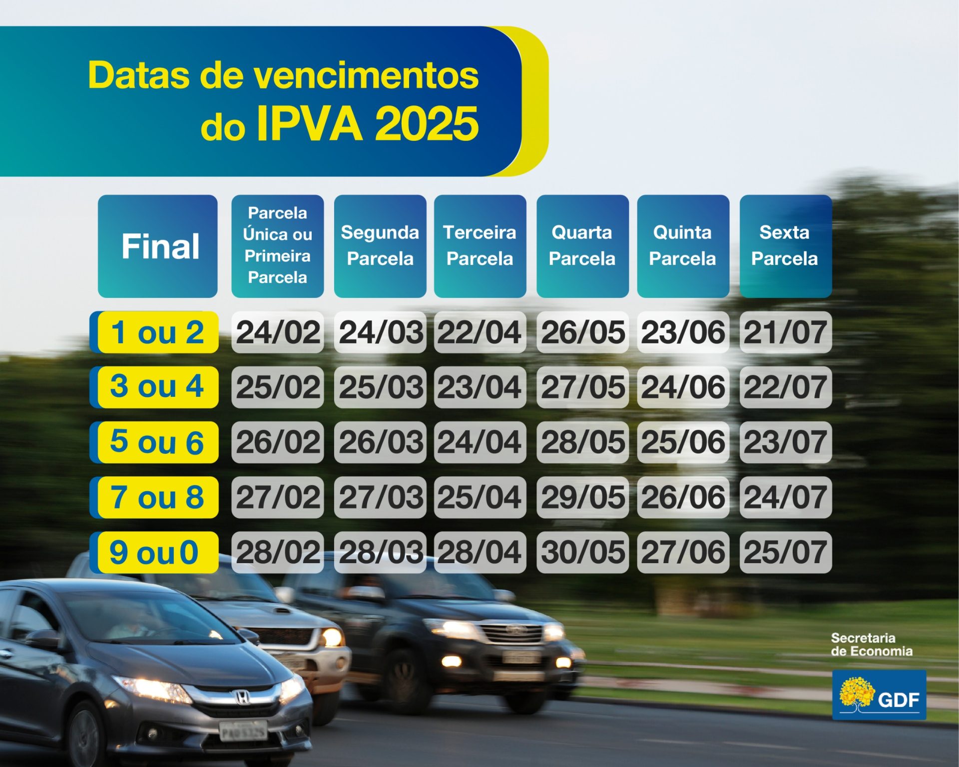 IPVA 2025 DF